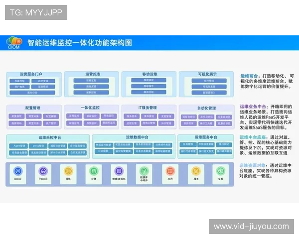 智能运维平台覆盖制作全链 故障自愈比例持续升高
